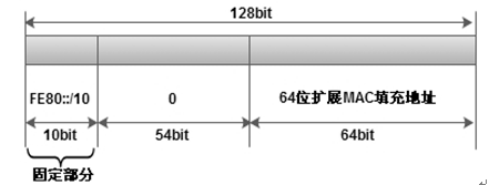 路由器