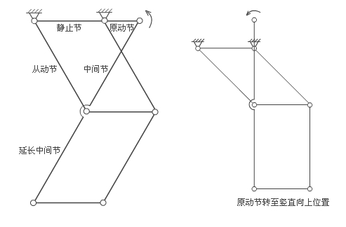 运动控制