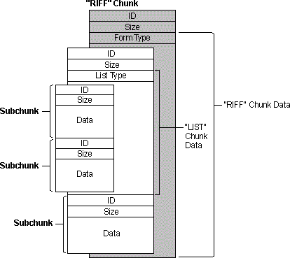 ASCII