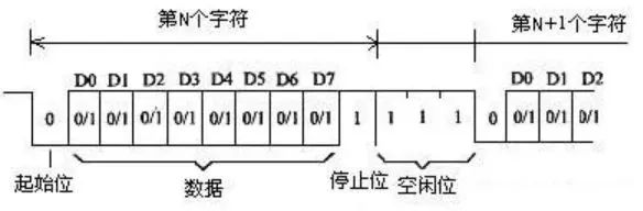 串口