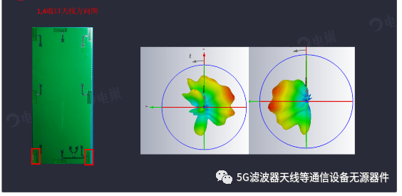 移动通信