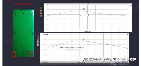 移动通信