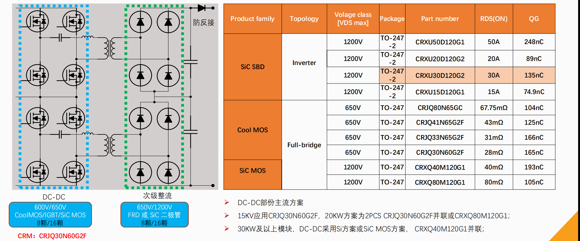 图-7：电源模块DC-DC拓扑.png