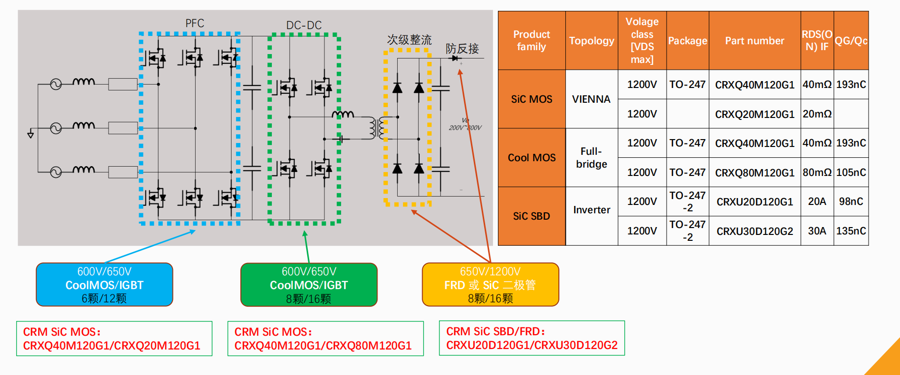 图-8：SiC 功率器件在直流充电桩的应用-全SiC方案.png