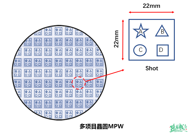 PCB板