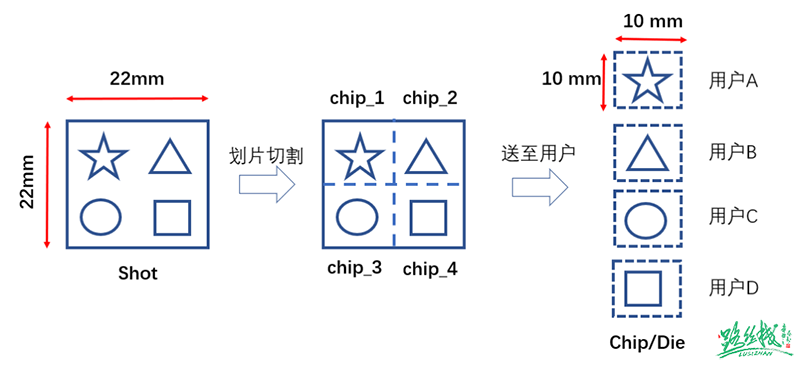 PCB板