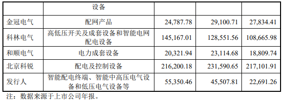 智能配电网