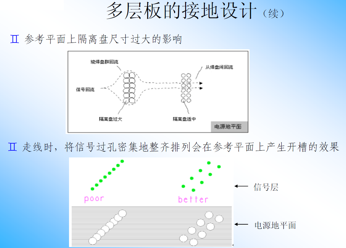 接地