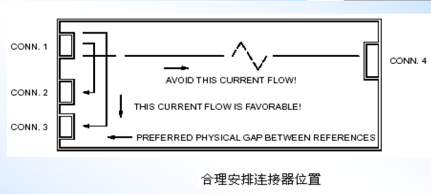 元器件