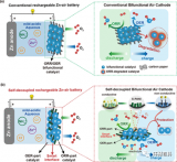 微酸性電解液超穩(wěn)定可充電鋅空氣電池的自解耦<b class='flag-5'>氧</b><b class='flag-5'>電催化</b>研究