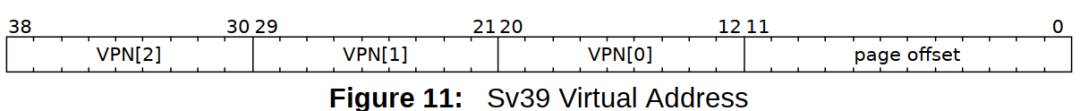 Linux中sv39 <b class='flag-5'>mmu</b>介绍