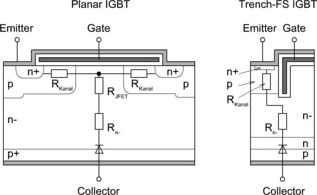 MOSFET