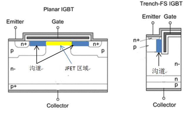 MOSFET