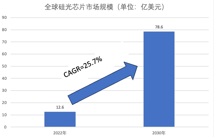 英特尔