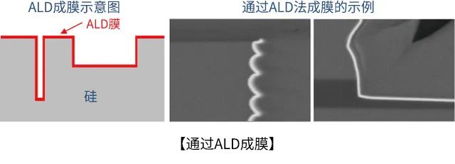 蚀刻