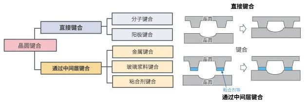 芯片制造