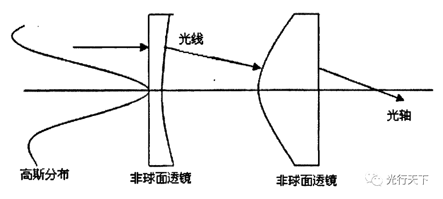 光学元件