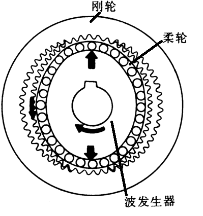 发动机