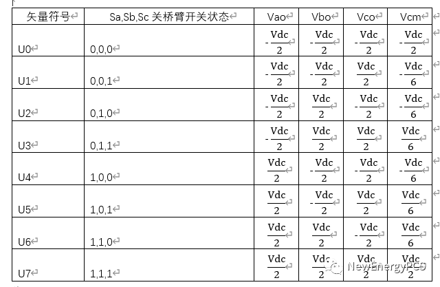 EMI设计