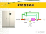 蓄电池在UPS设备中的选型方法