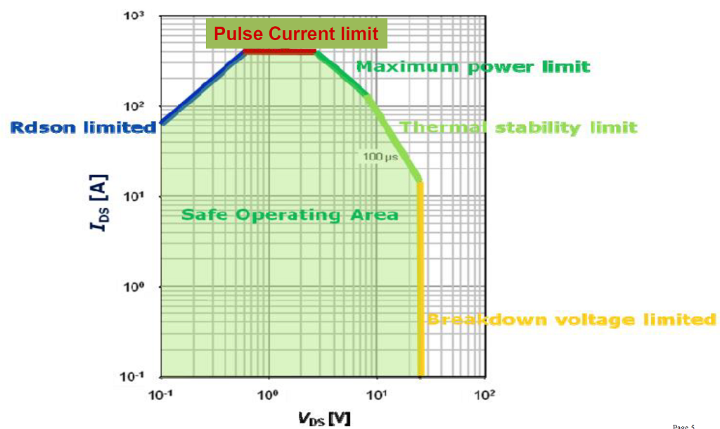 MOSFET