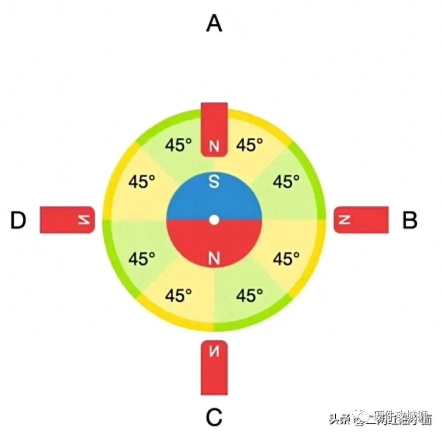 驱动器