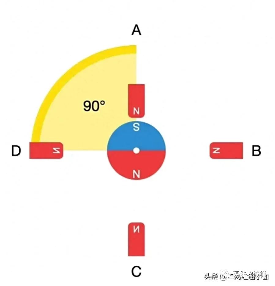 驱动器