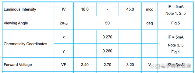 <b class='flag-5'>发光二极管</b>的限流电阻如何取值呢？