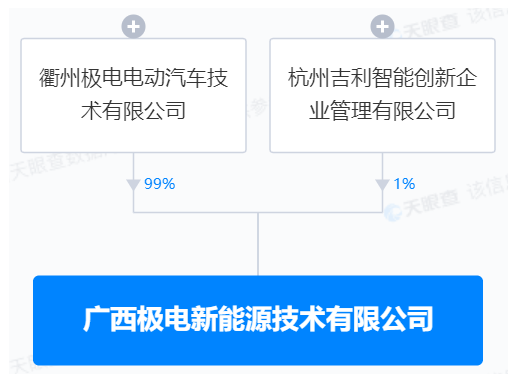 吉利在广西成立极电新能源公司