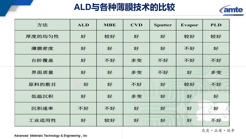 半导体