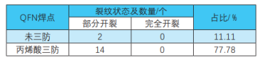 封装器件