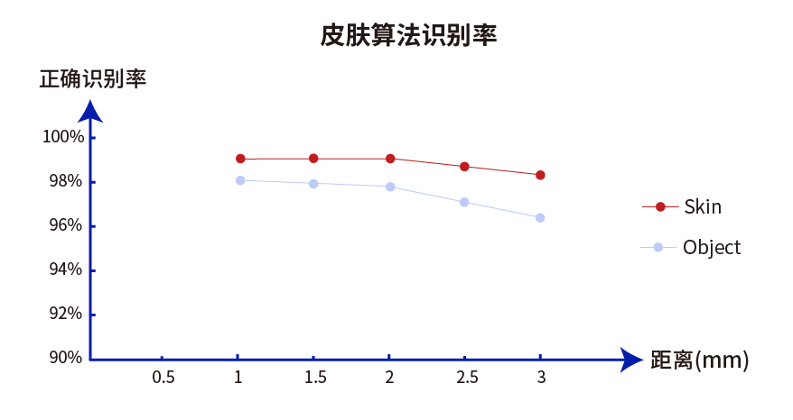 美芯晟