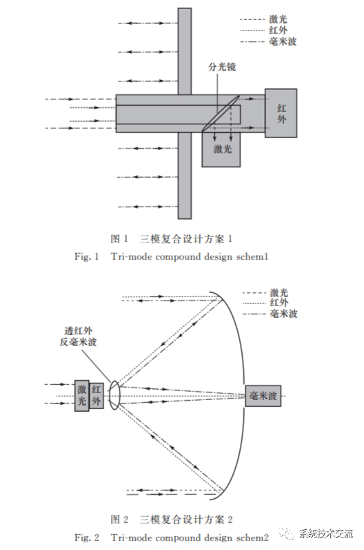 雷达