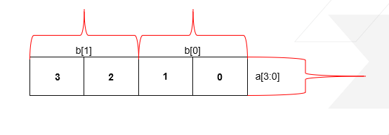 Verilog语言