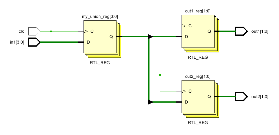 Verilog语言