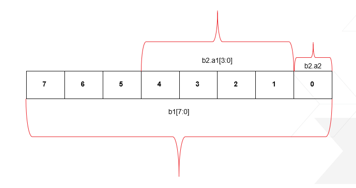 Verilog语言