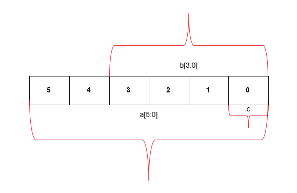 Verilog语言