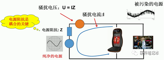 电磁兼容