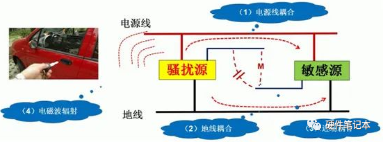 智能电源