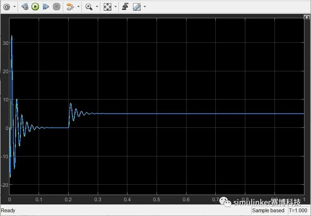 Simulink