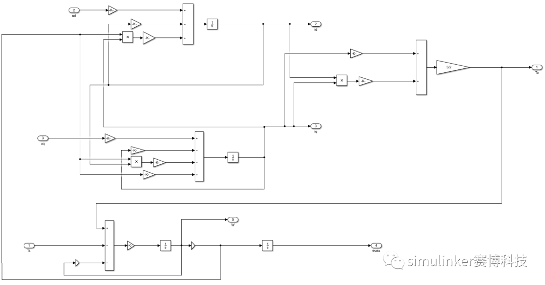 Simulink