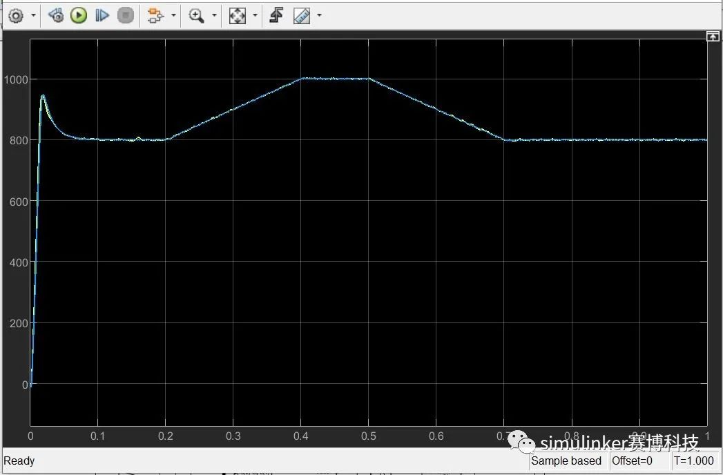 Simulink