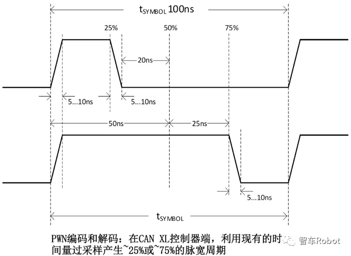 CAN协议