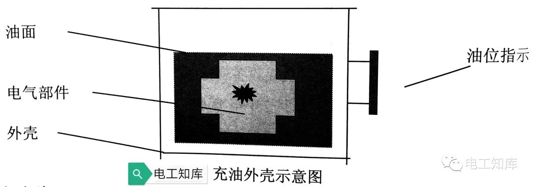 变压器