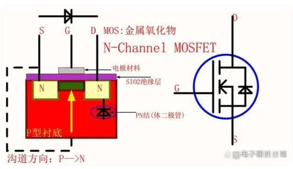 MOS管