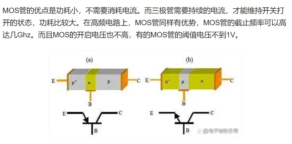 MOS管