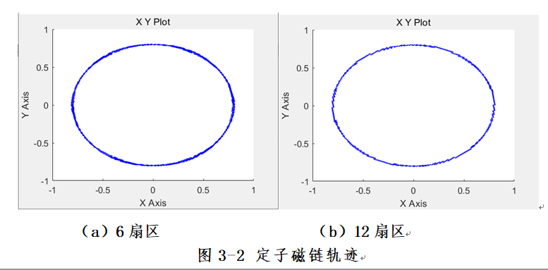 转矩控制