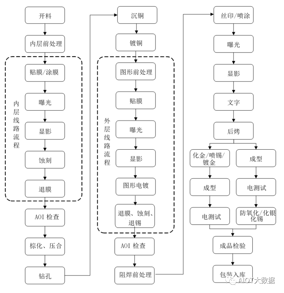 印制线路板