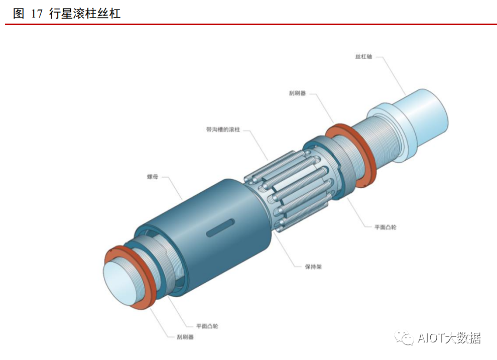 涡轮增压器