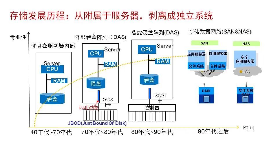 磁盘阵列